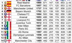 华体会入口-曼联欧联出线，教练组赞赏球员团队精神