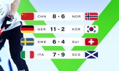 华体会登录入口-包含奥地利战胜挪威，积分持续攀升的词条