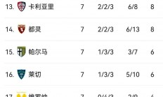 华体会官网入口-关于拉齐奥主场豪取三分，积分榜上升的信息