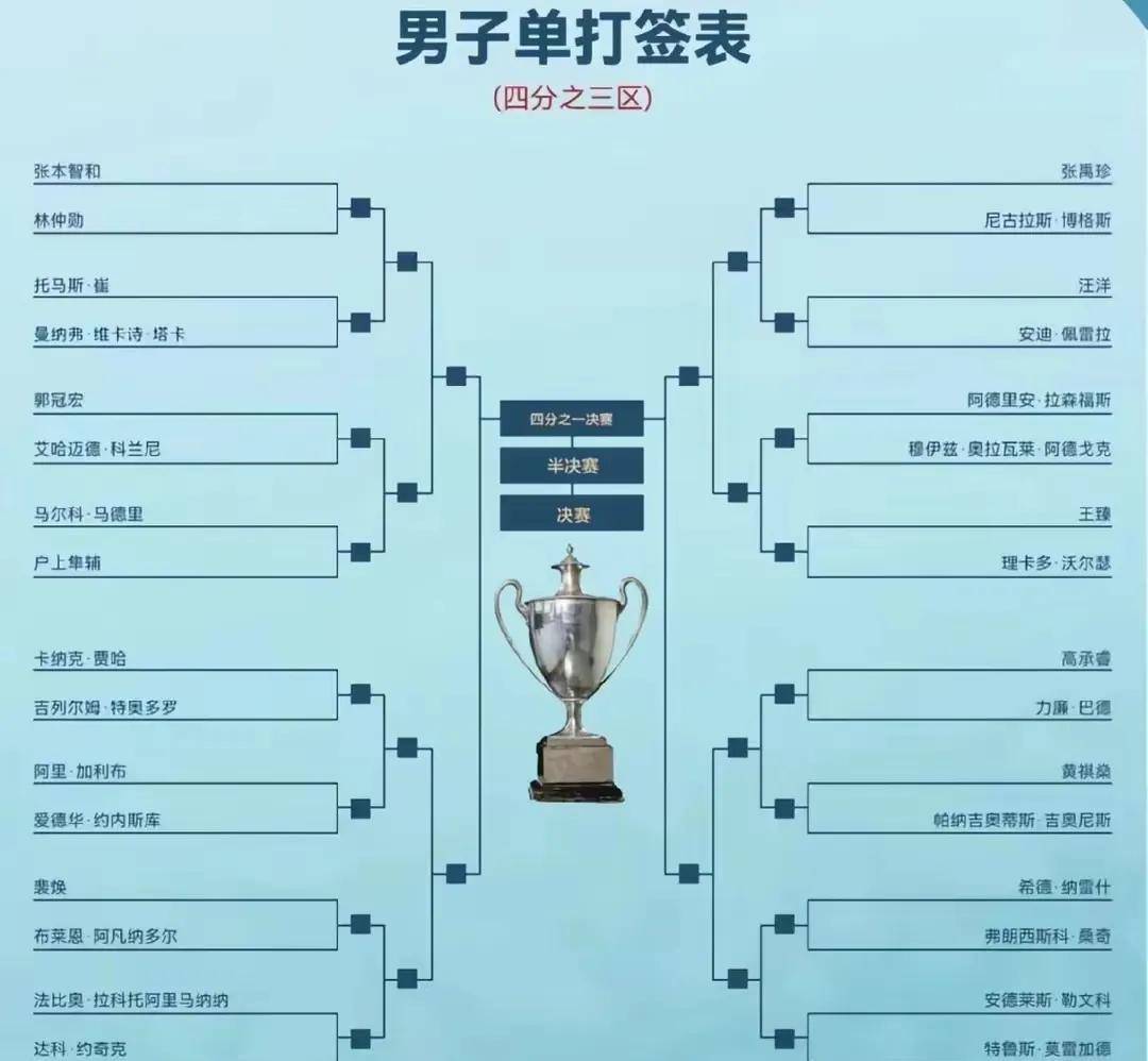卡尔蒂斯外援训练状态火热，世俱杯淘汰赛关键战的简单介绍
