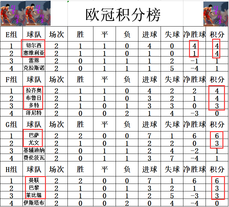 塞维利亚主场战平强敌，积分保持稳定的简单介绍
