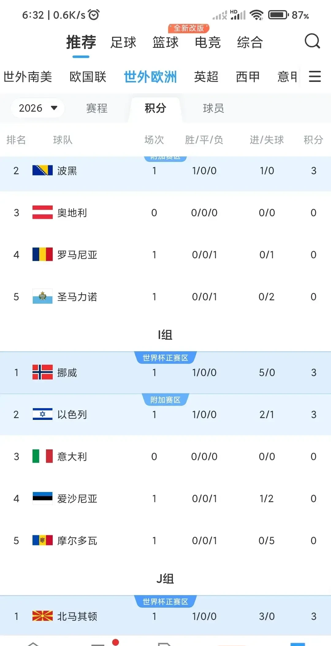 意大利遭遇挑战，击败瑞士成功晋级欧锦赛