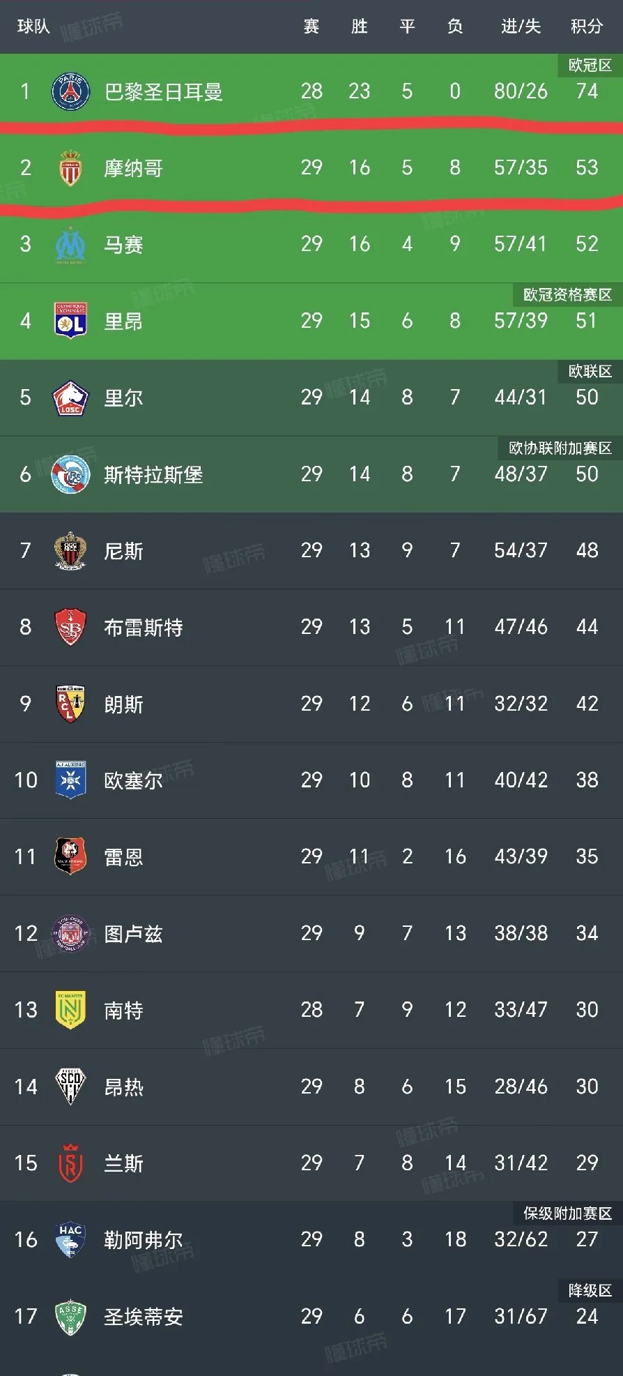 关于欧洲俱乐部联赛最新排名出炉，领先者已现身的信息