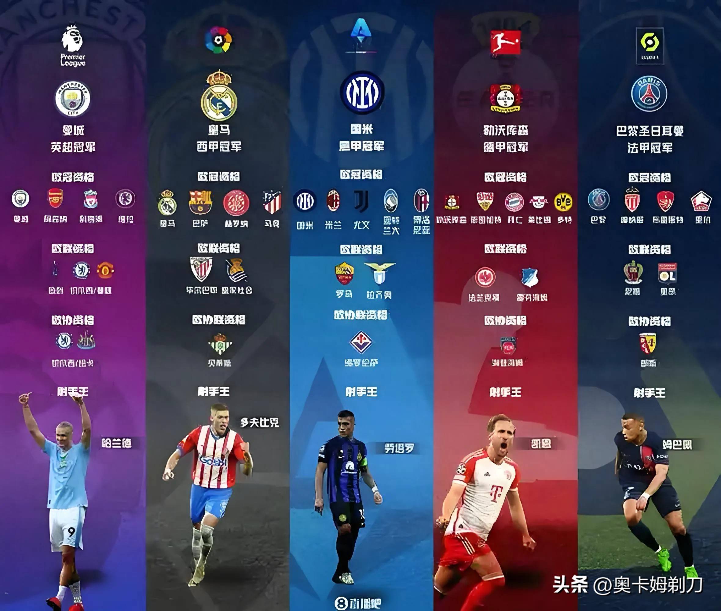 欧洲国家足球赛事小组赛赛程公布