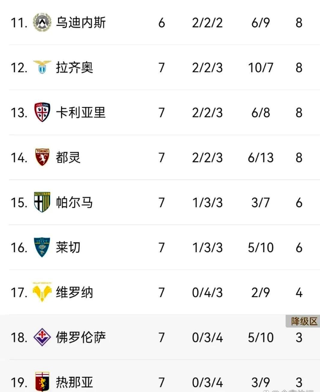 关于拉齐奥主场豪取三分，积分榜上升的信息